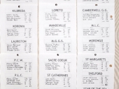 School Results 92nd WISGCC