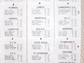 School Results 92nd WISGCC