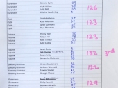 Results Sheet 1