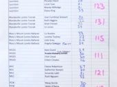 Results Sheet 2