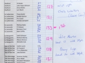 Results Sheet 3