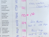 Results Sheet 4